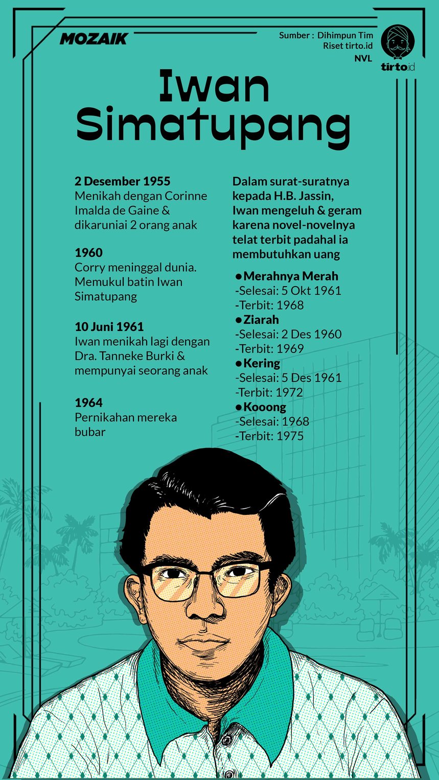 Infografik Mozaik Iwan Simatupang