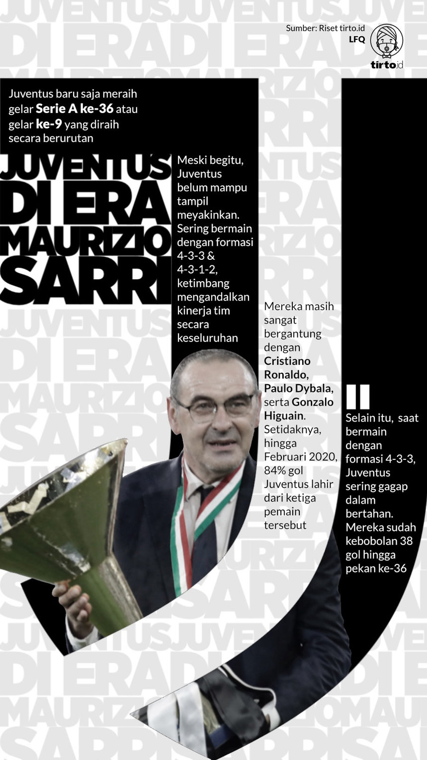 Infografik Juventus di Era Maurizio Sarri