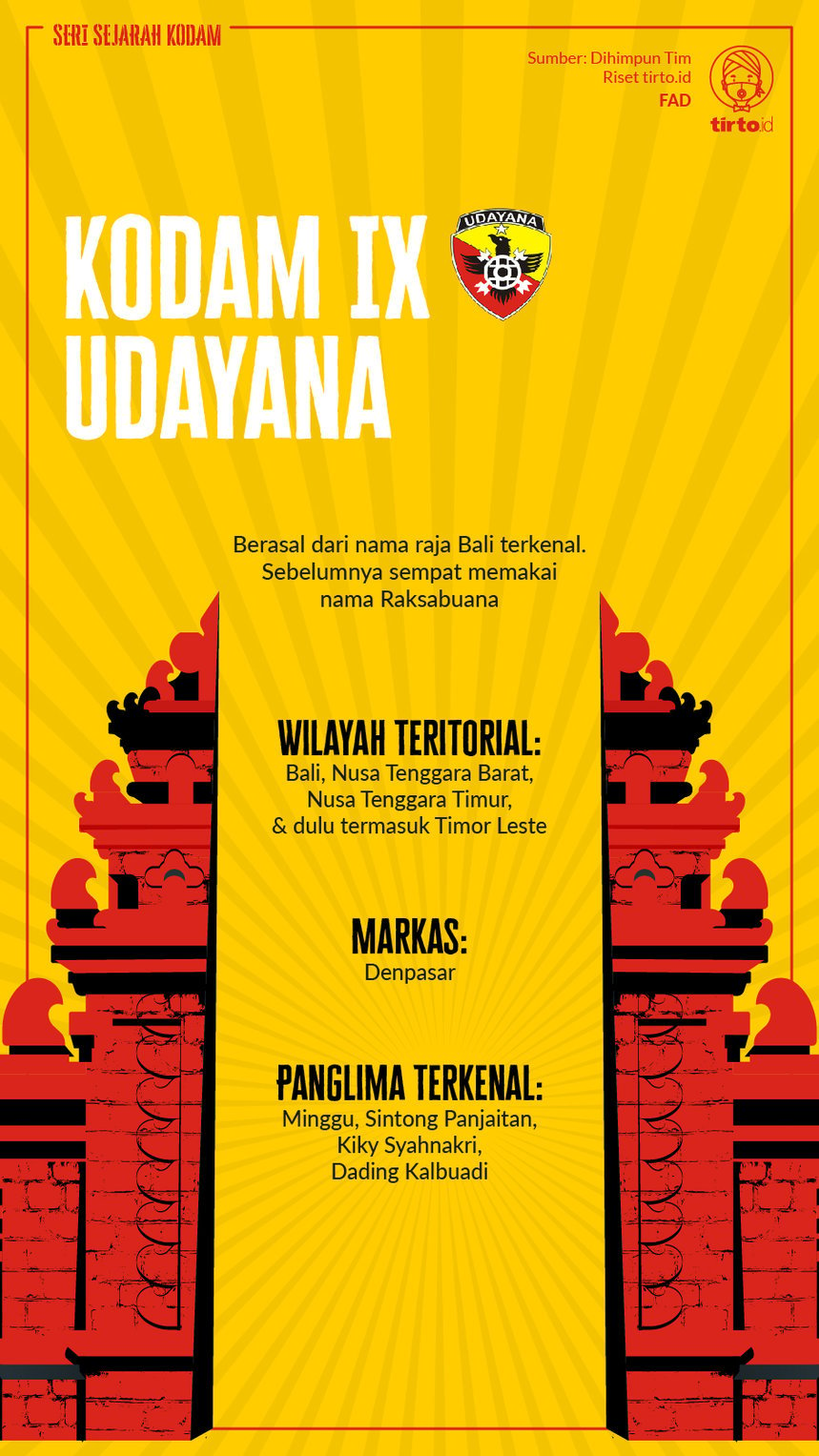 Infografik Kodam IX Udayana