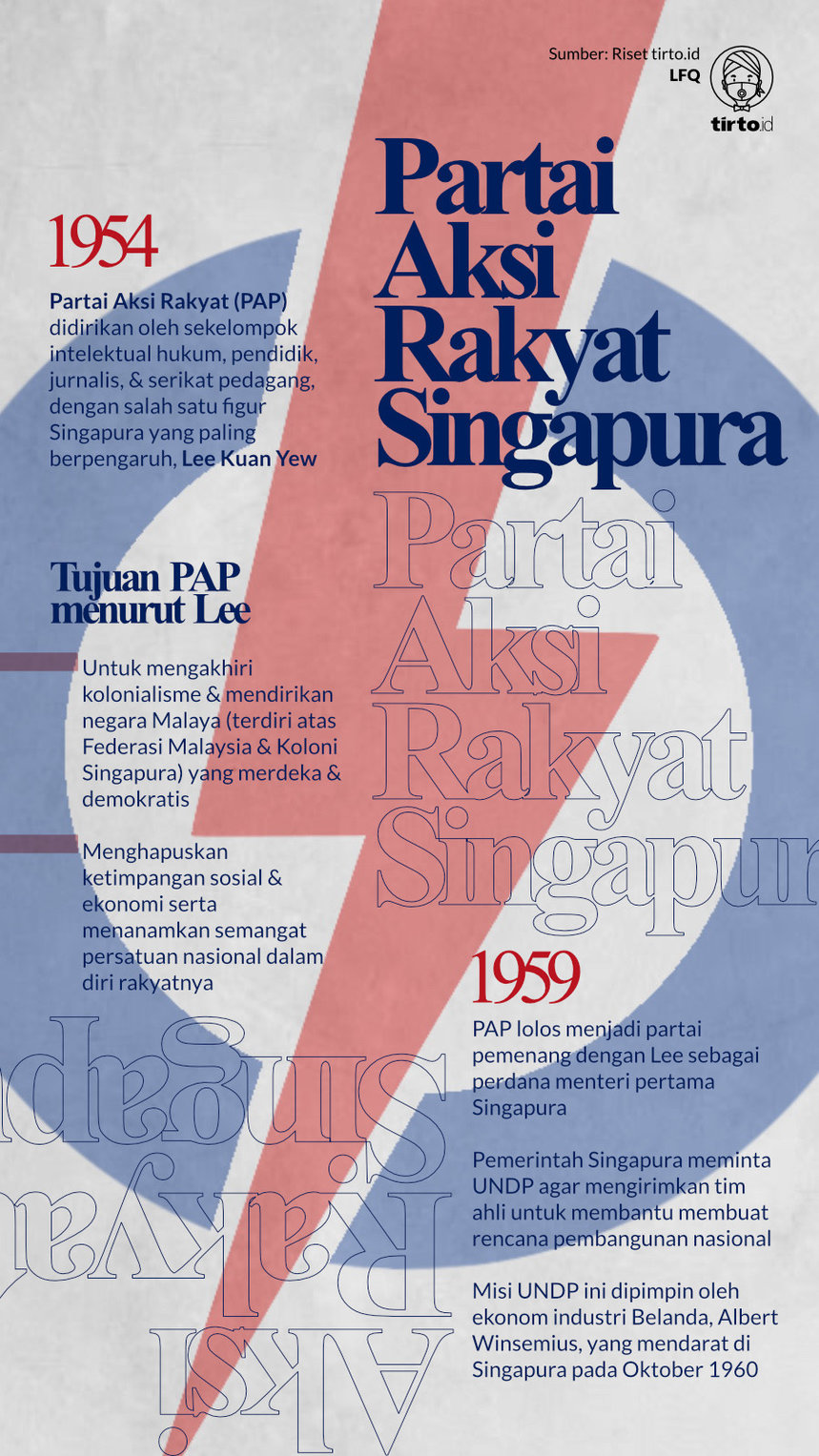 Infografik Partai Aksi Rakyat Singapura