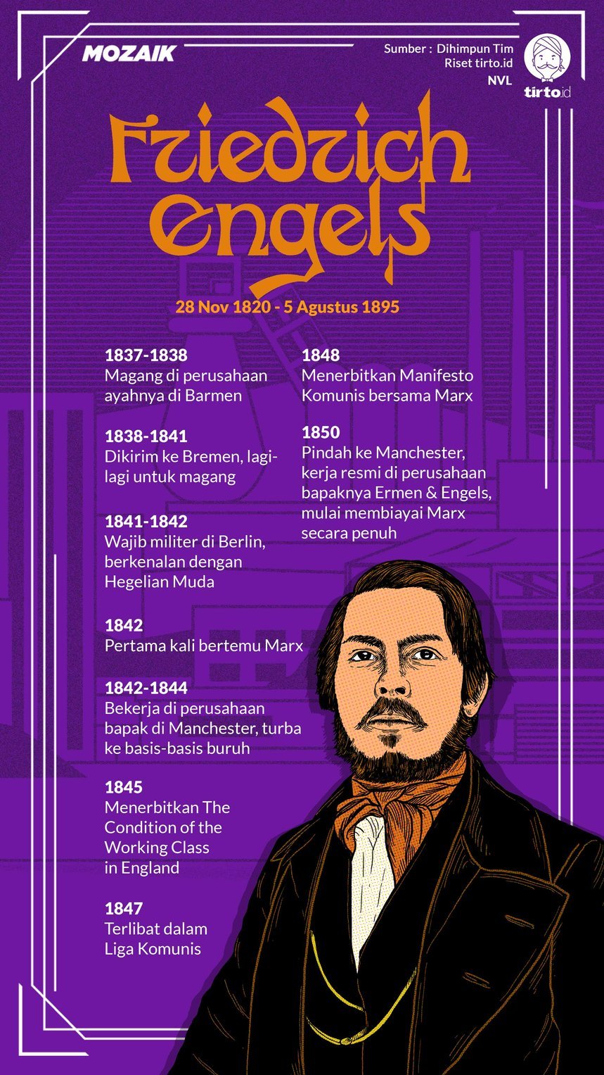Infografik Mozaik Friedrich Engels