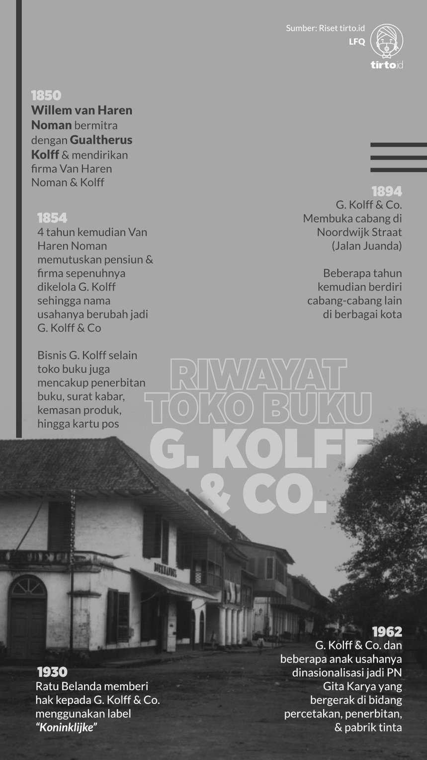 Riwayat Toko Buku G Kolff and Co