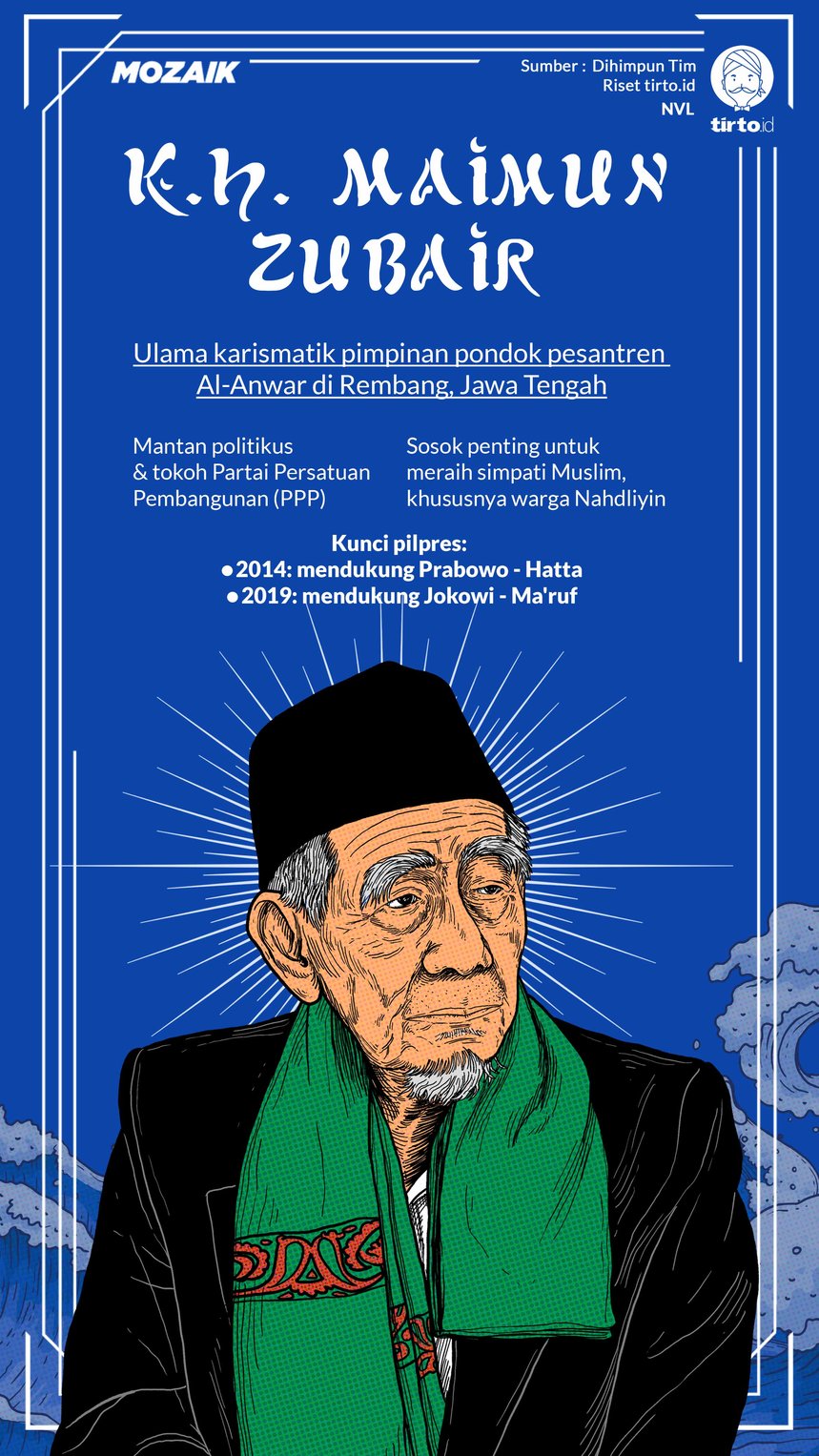 Infografik Mozaik KH Maimun Zubair