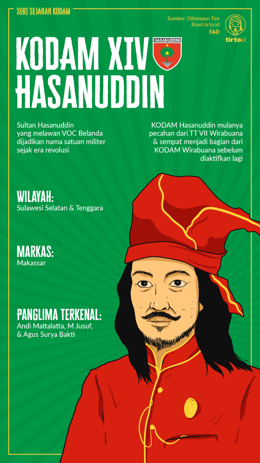 Infografik KODAM XIV Hasanuddin