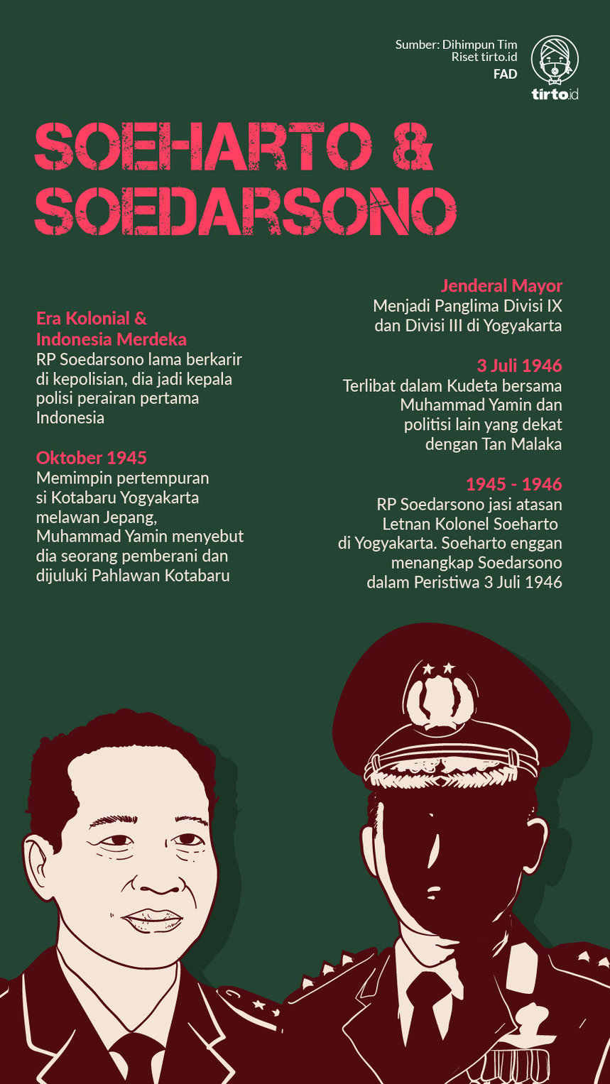 Infografik Soeharto dan Soedarsono