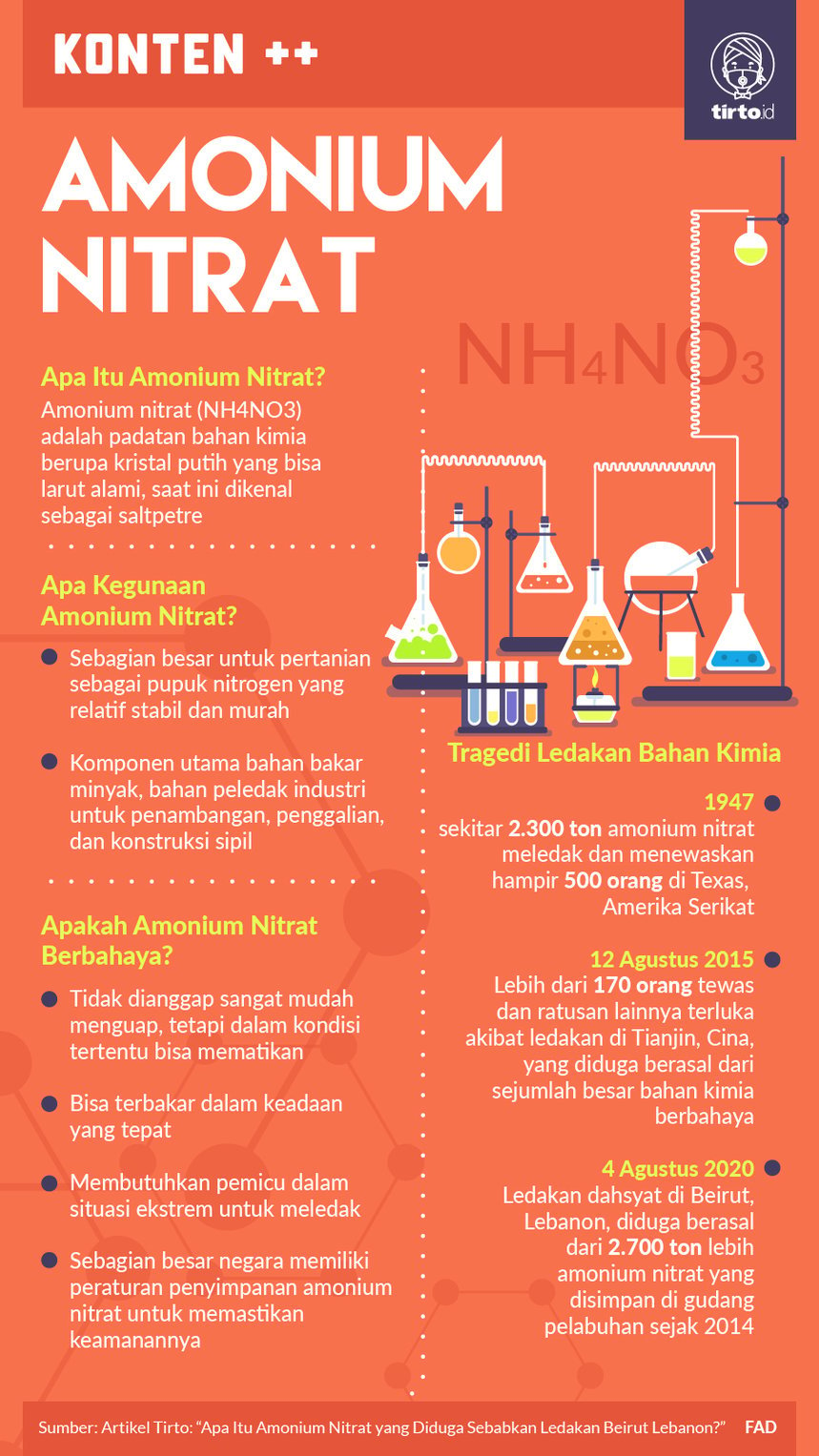 Infografik Amonium Nitrat