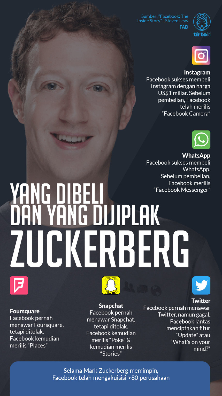 Infografik Yang Dibeli dan Yang Dijiplak Zuckerberg