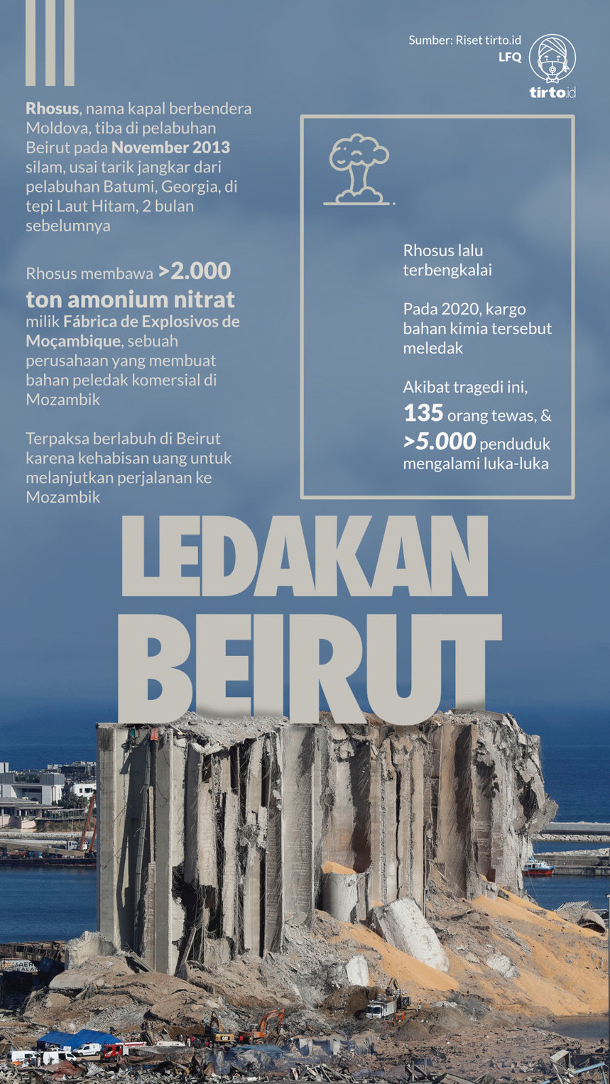 Infografik Ledakan Beirut