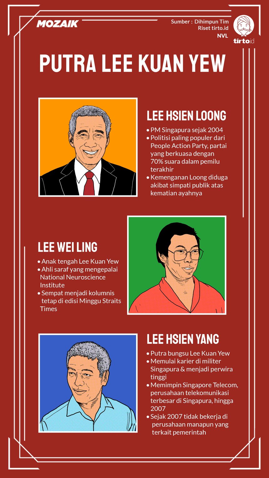 Infografik Mozaik Putra Lee Kuan Yew
