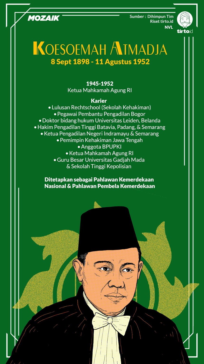 Infografik Mozaik Soelaiman Effendi Koesoemah Atmadja