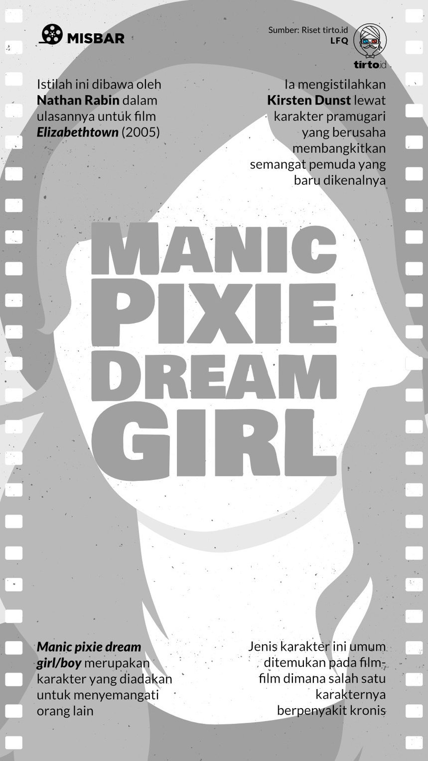 Infografik Misbar Manic Pixie Dream Girl