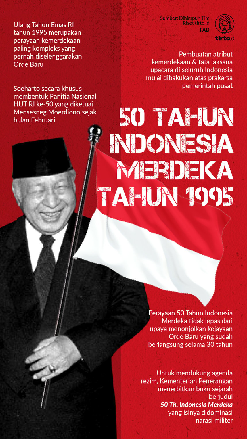 Infografik 50 Tahun Indonesia Merdeka