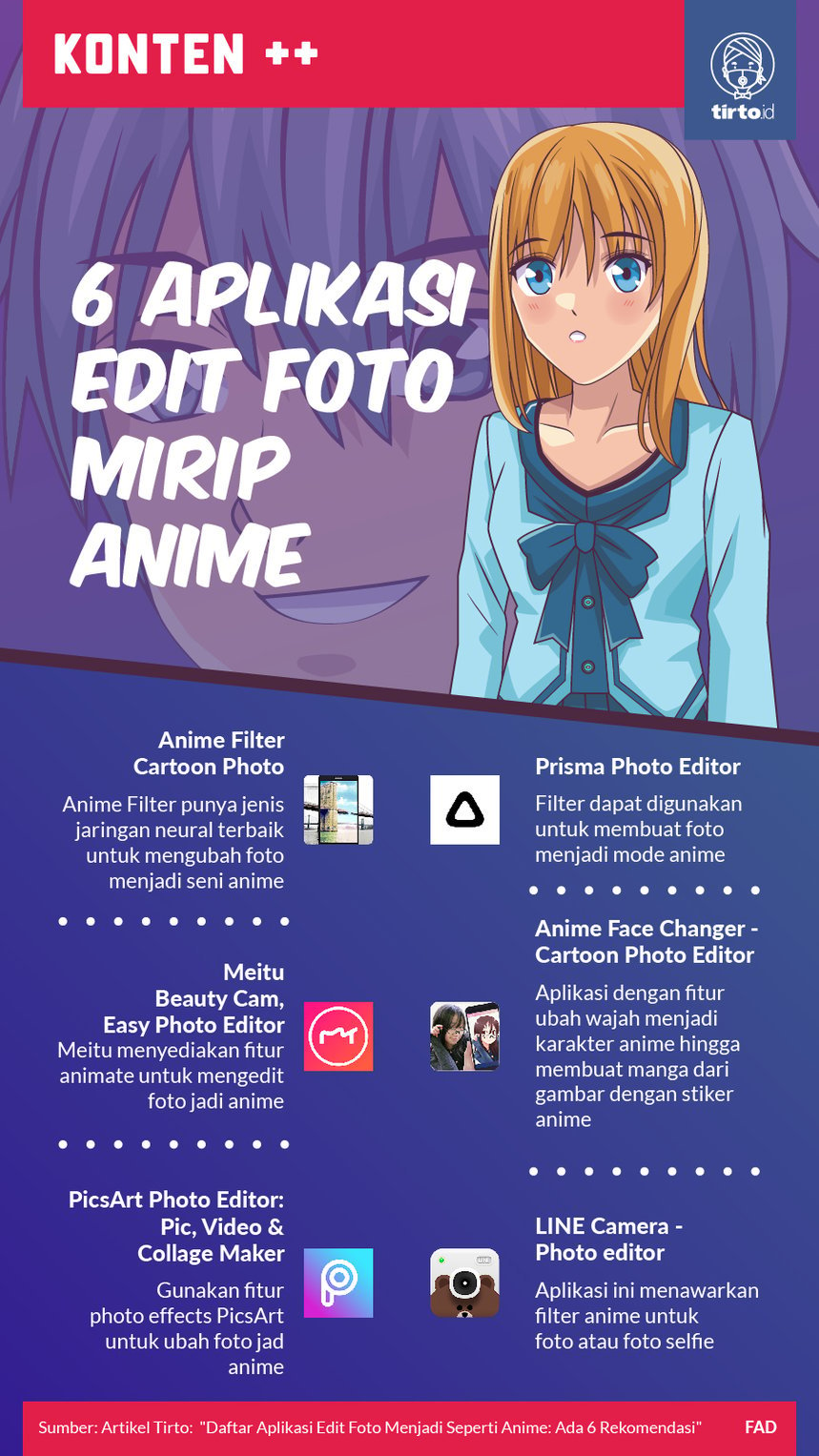 Daftar Aplikasi Edit Foto Menjadi Seperti Anime Ada 6 Rekomendasi TirtoID