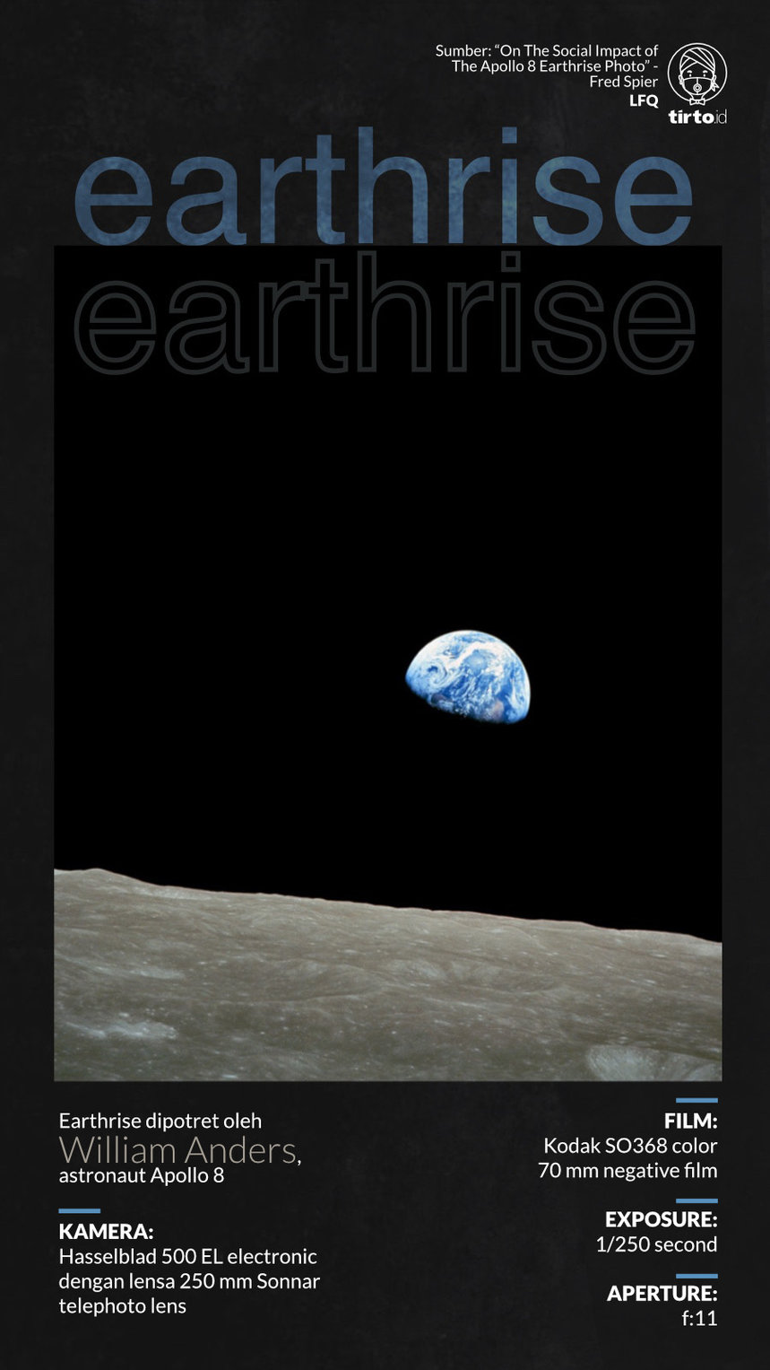 Infografik Earthrise