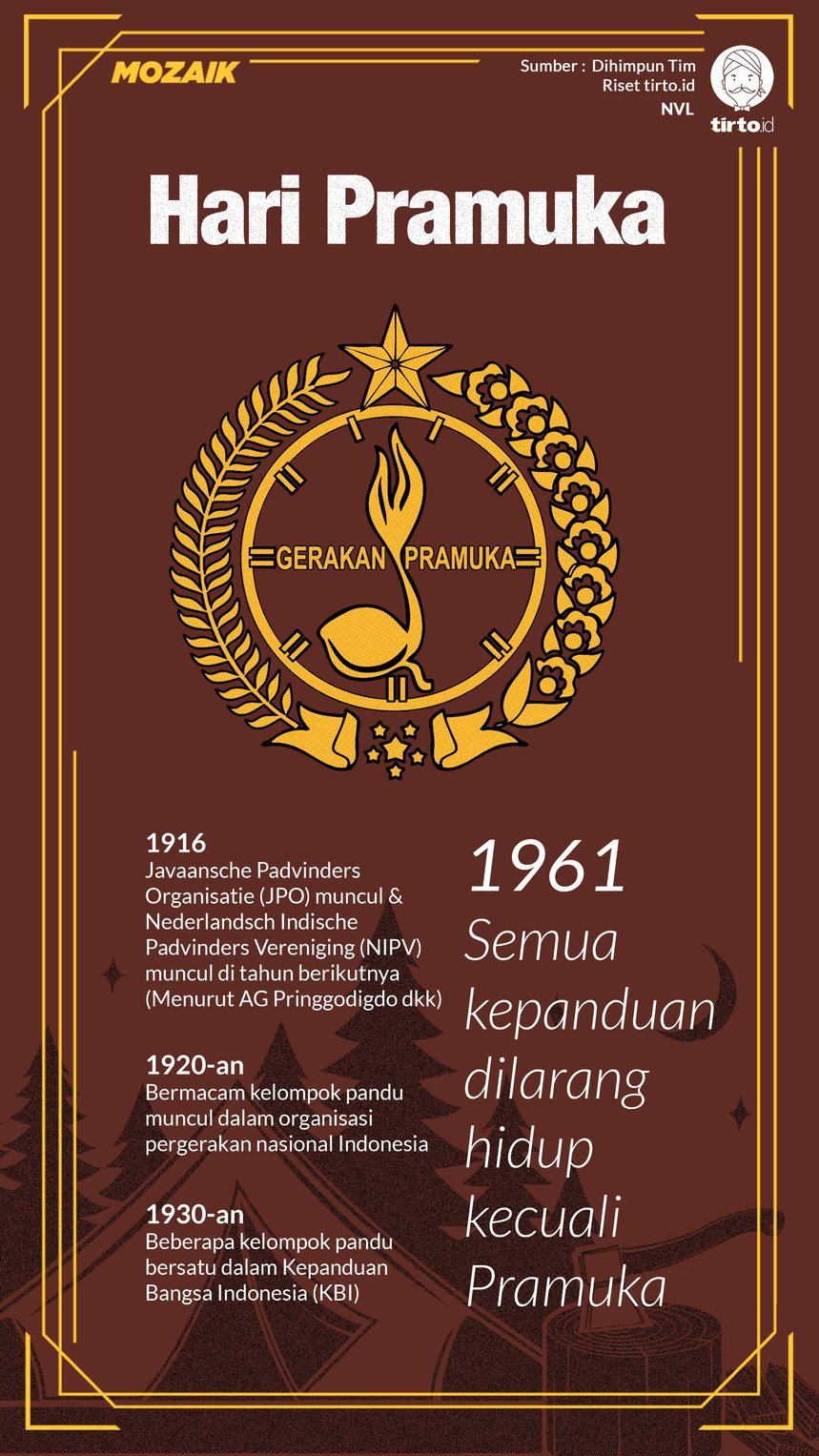 Sejarah Pramuka Indonesia Dan Dunia Secara Lengkap Pramuka Update - Infografik Pramuka Mozaik Nauval