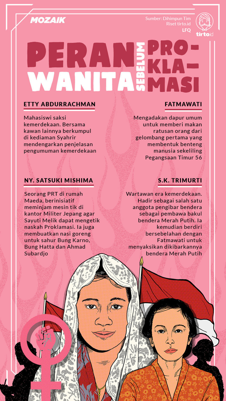Infografik Mozaik Peran Wanita Proklamasi