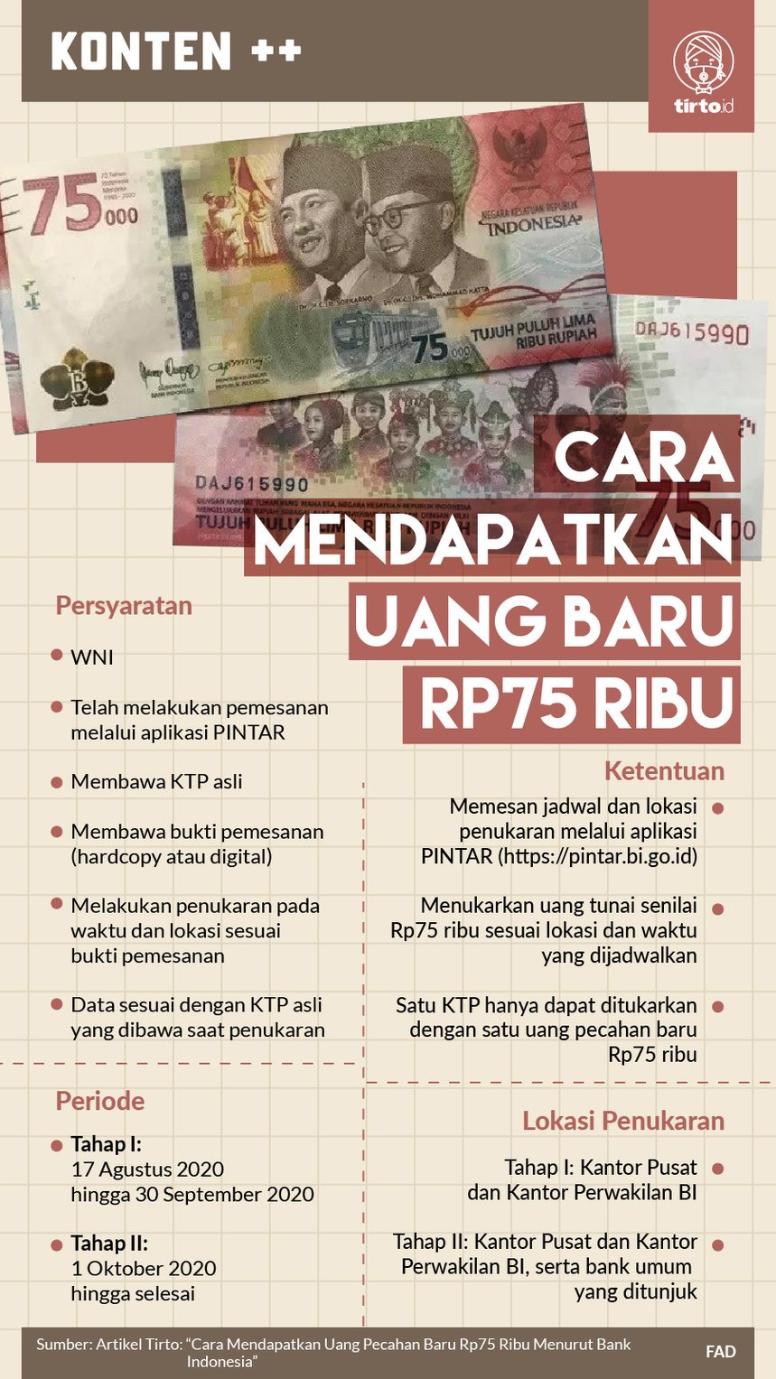 Uang Baru Indonesia 75000 – Newstempo