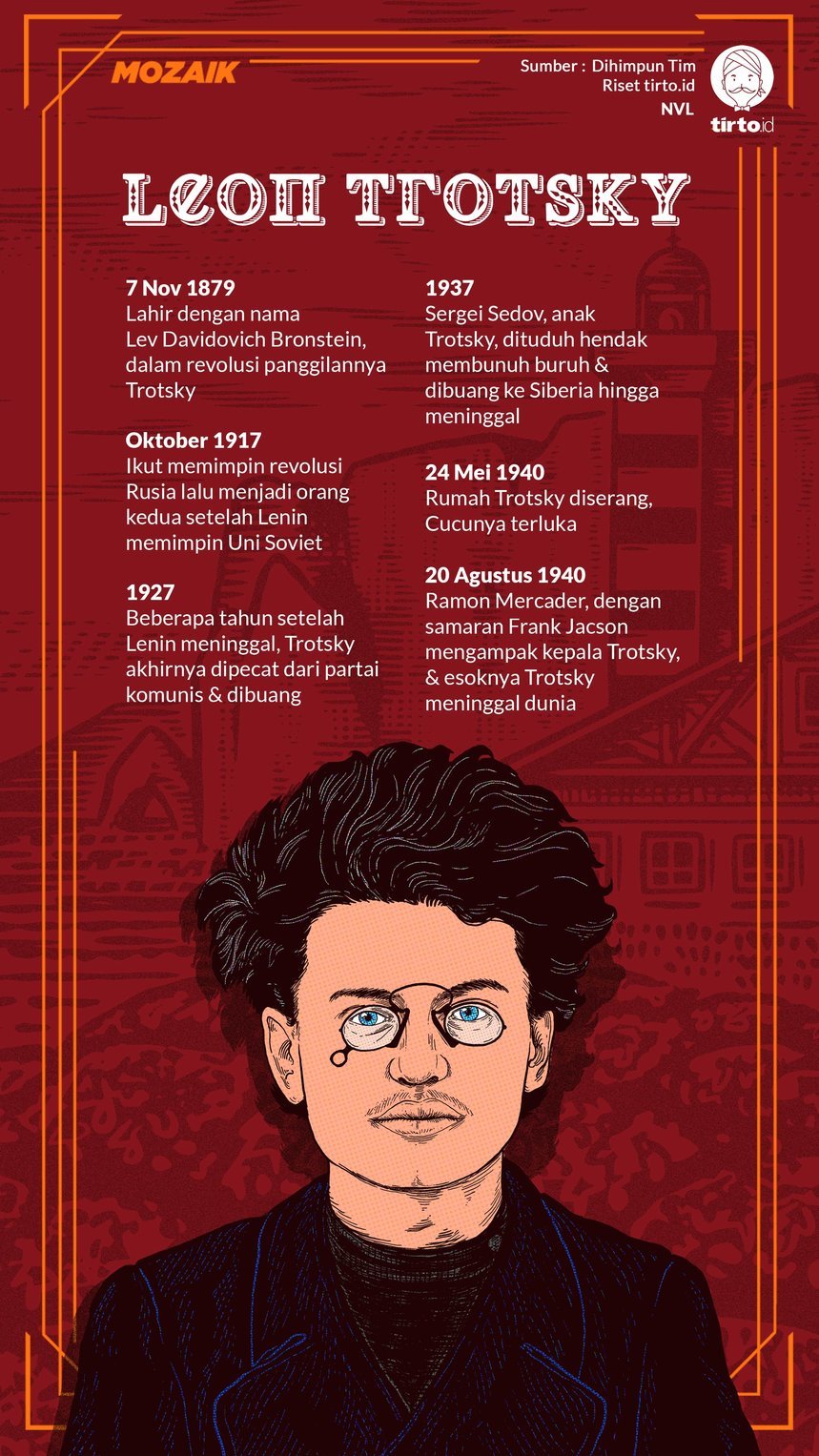 Infografik Mozaik Leon Trotsky