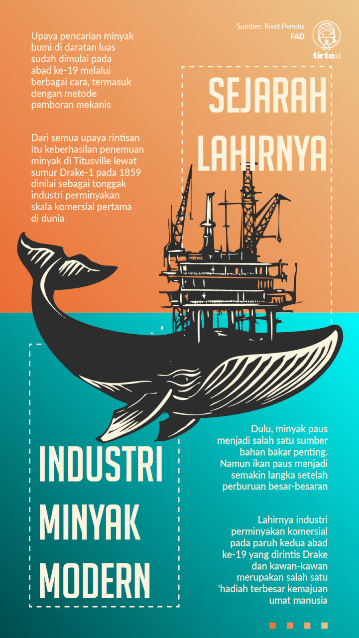 Infografik Sejarah Lahirnya Industri Minyak Modern