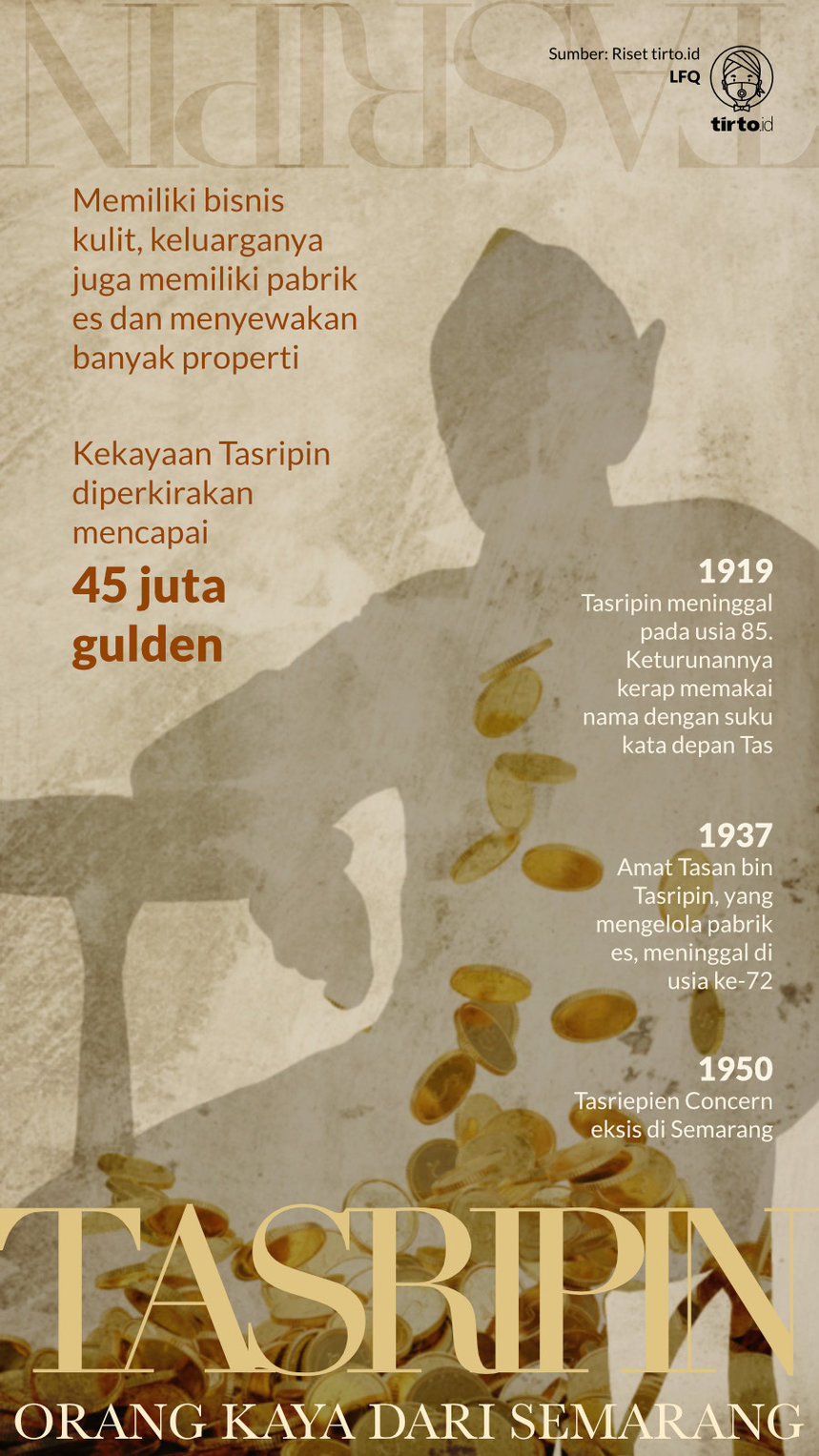 Infografik TASRIPIN