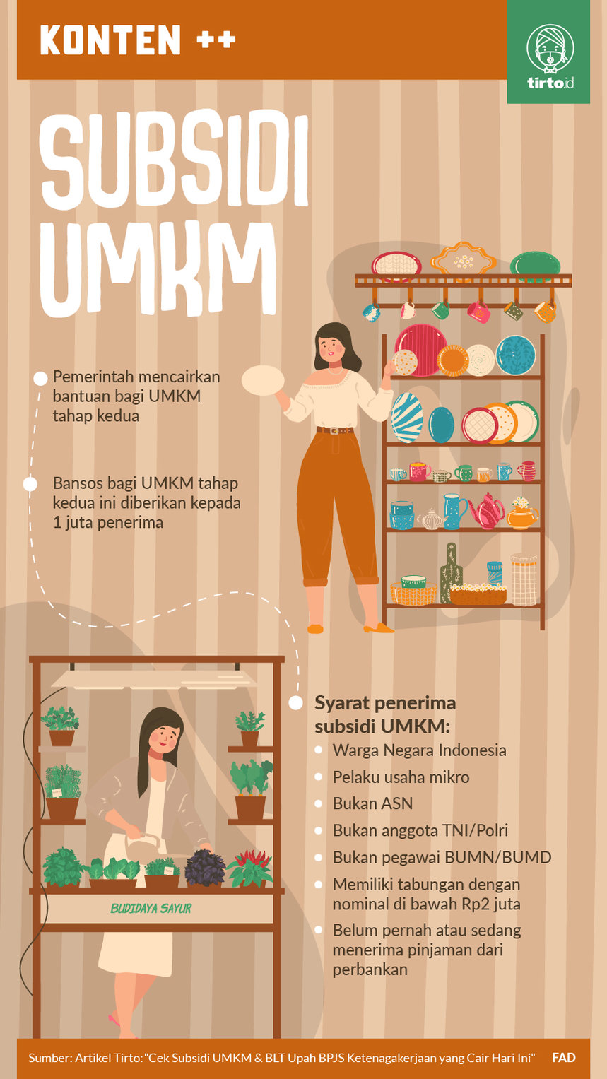 Infografik Subsidi UMKM