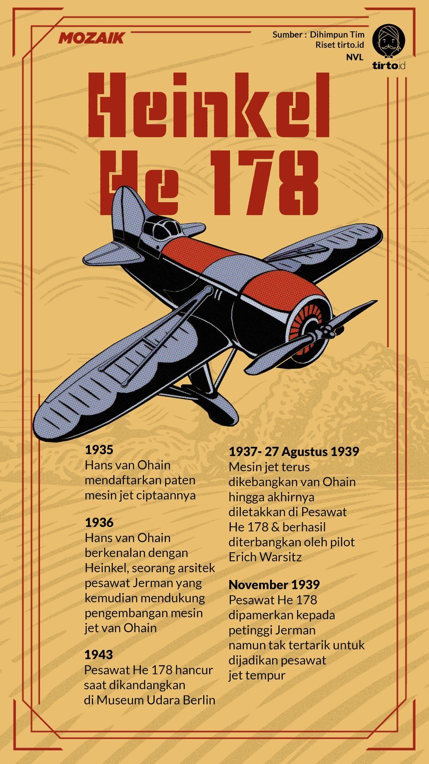 Infografik Mozaik Heinkel He 178