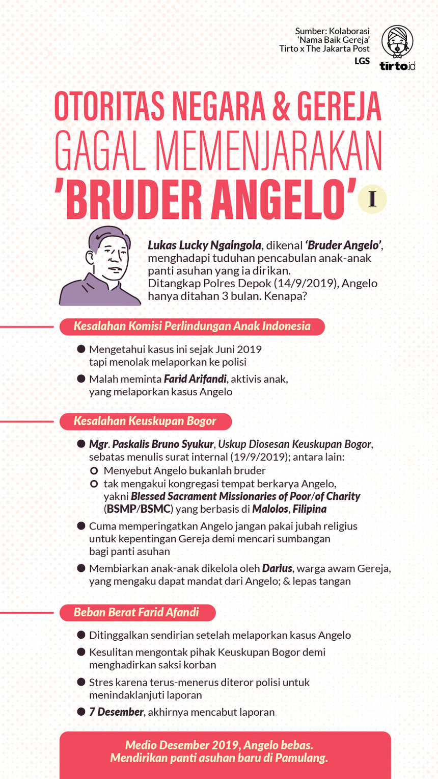 Infografik HL Indepth Kasus Bruder Angelo