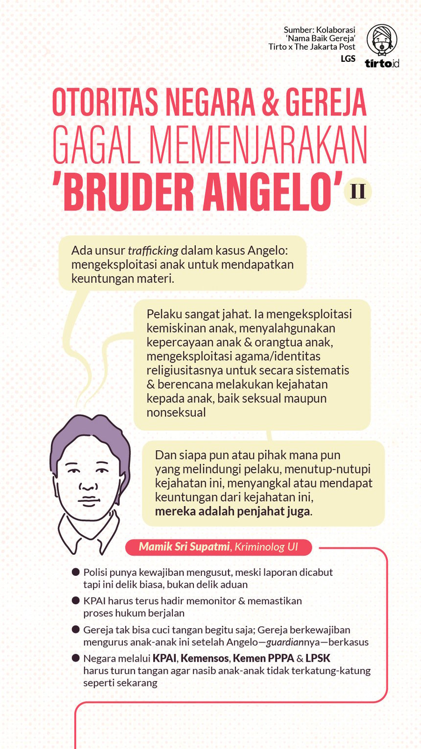 Infografik HL Indepth Kasus Bruder Angelo