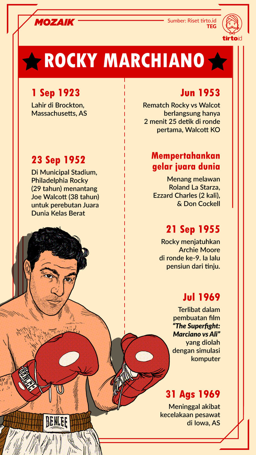 Infografik Mozaik Rocky Marchiano