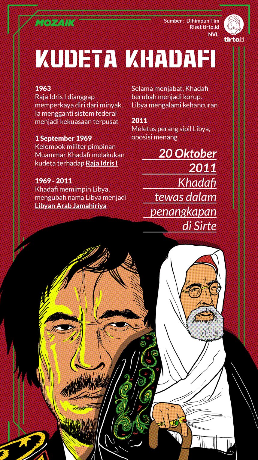 Infografik Mozaik Kudeta Khadafi