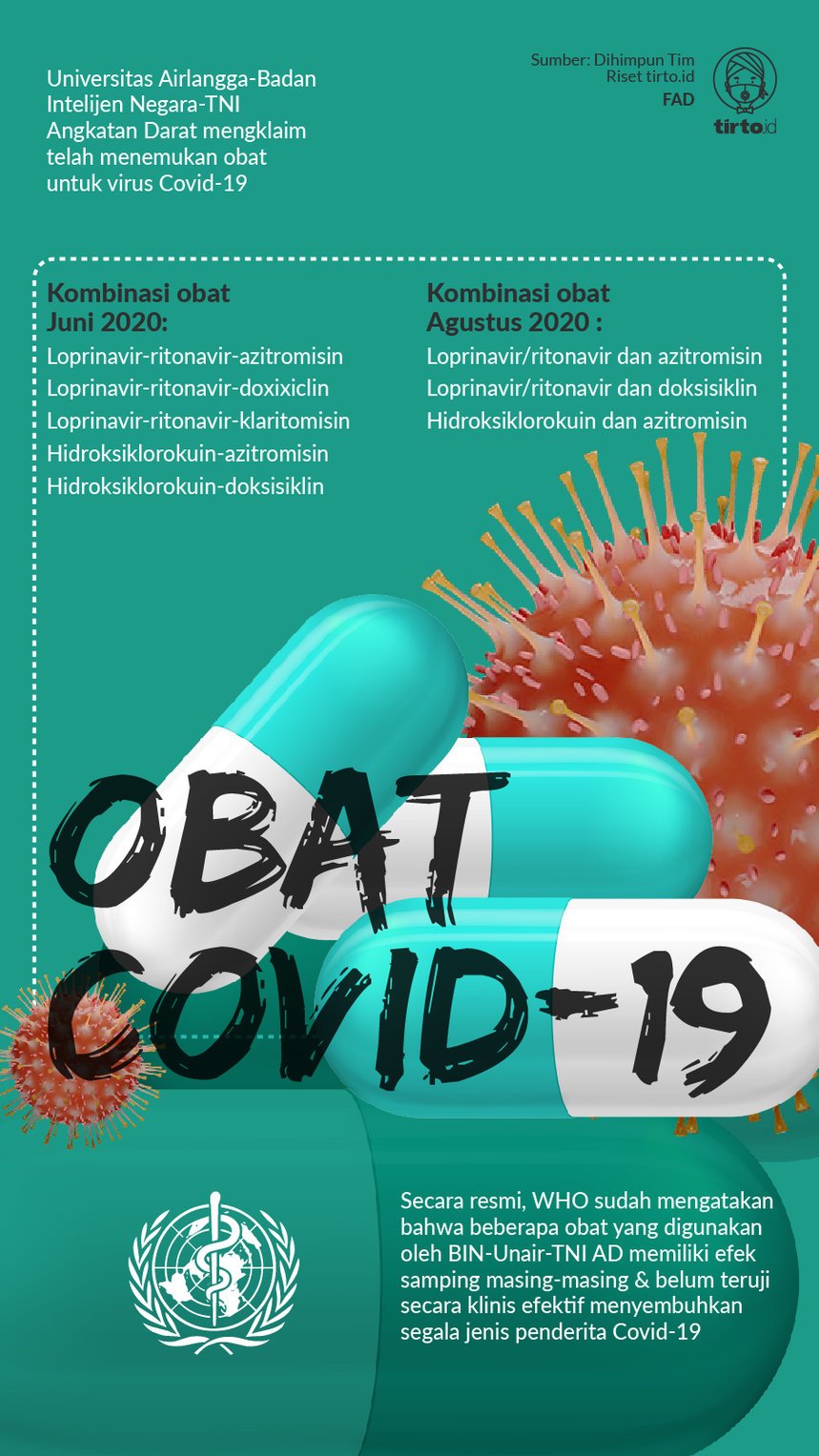 Infografik Obat Covid 19