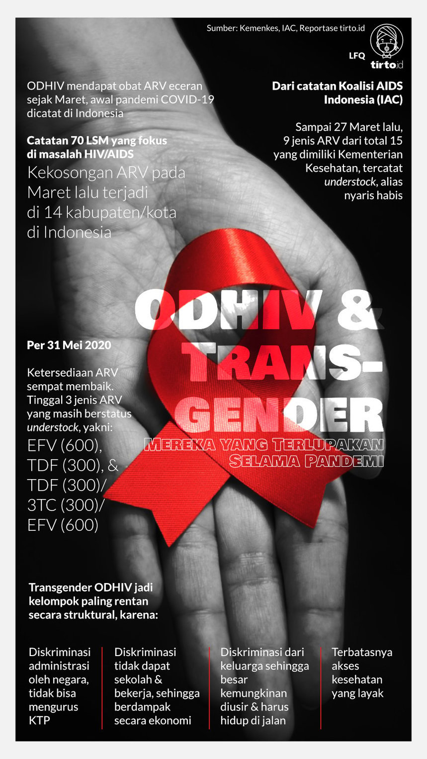 Infografik Odhiv dan Transgender