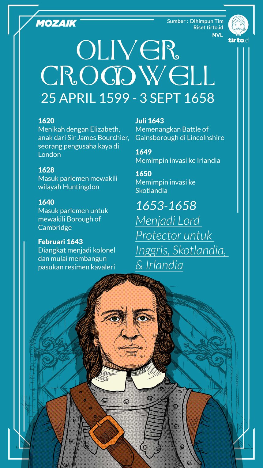 Infografik Mozaik Oliver Cromwell