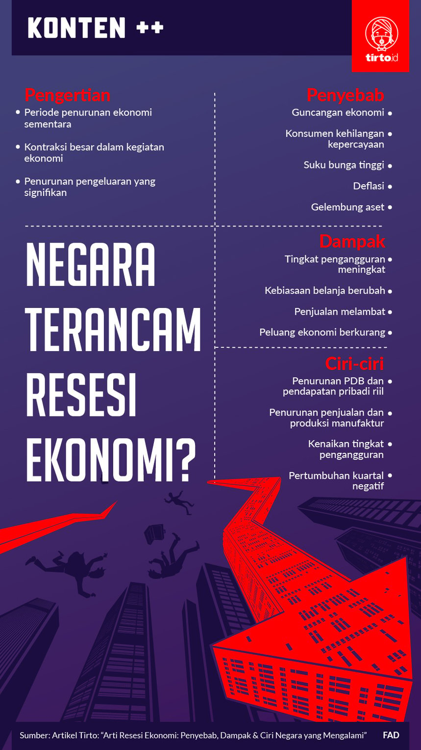 Infografik Resesi Ekonomi