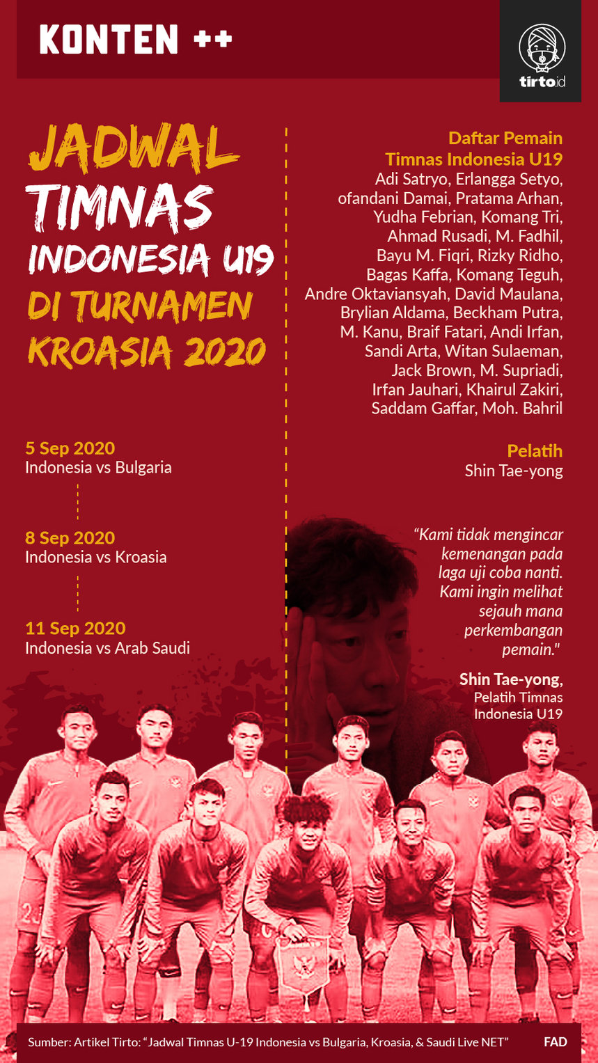 Infografik Timnas U19