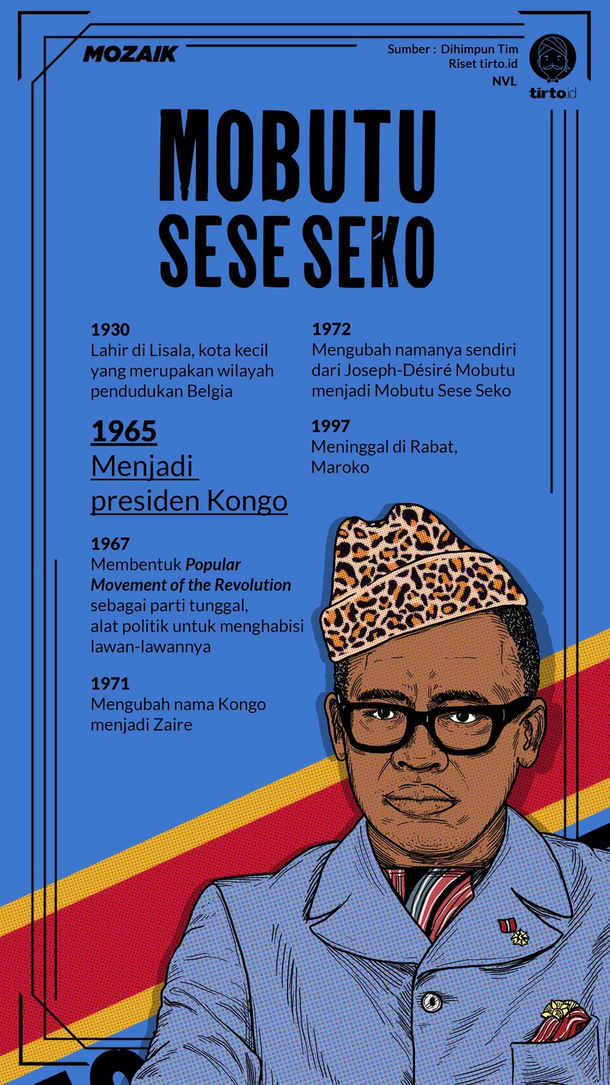 Infografik Mozaik Mobutu