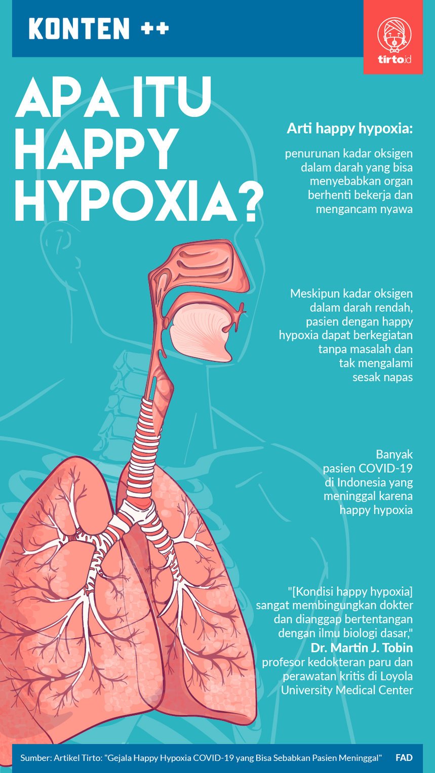 Infografik Happy Hypoxia