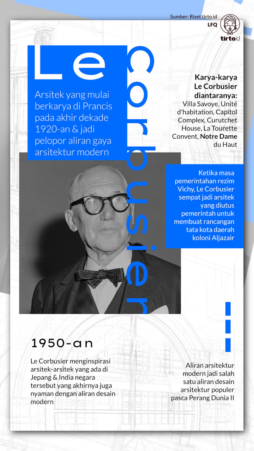 Infografik Le Corbusier