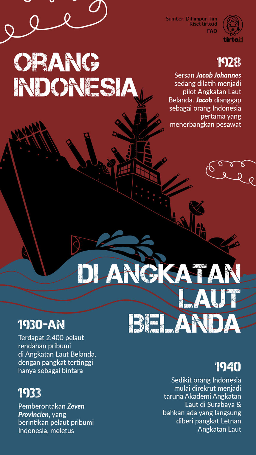 Infografik Orang Indonesia di Angkatan Laut Belanda