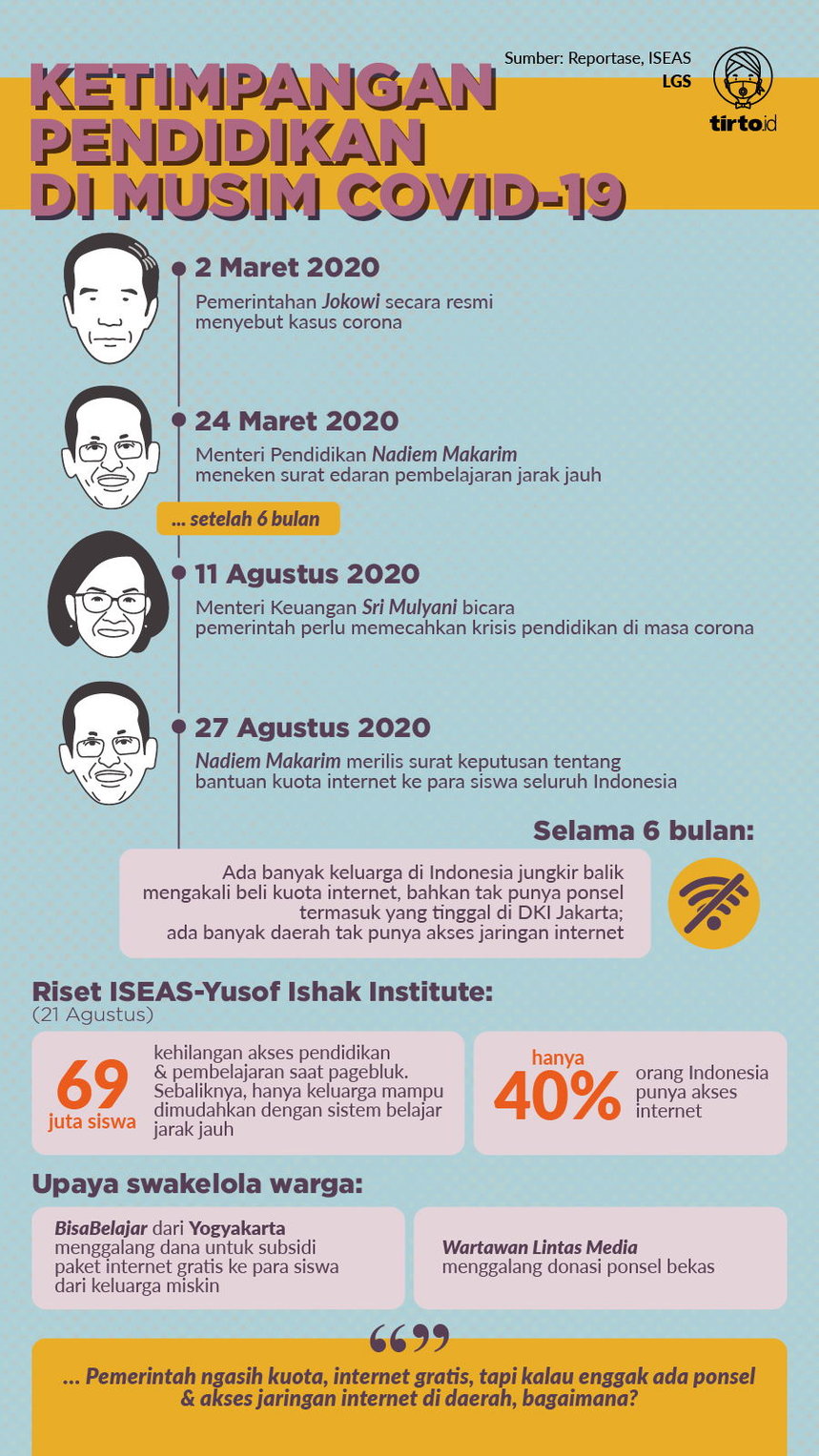 Infografik HL Pendidikan Saat Corona