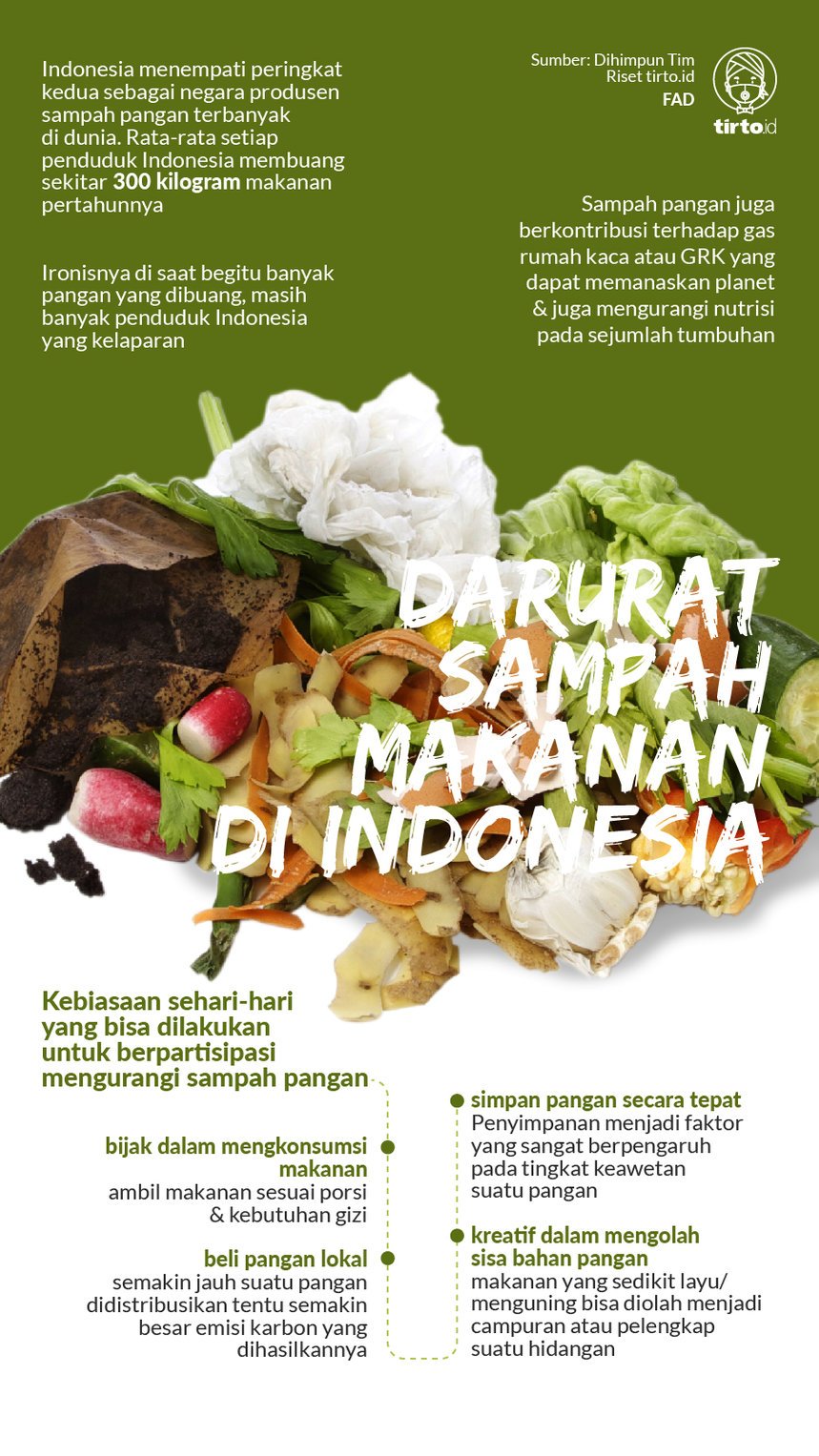 Infografik Darurat Sampah Makanan di Indonesia