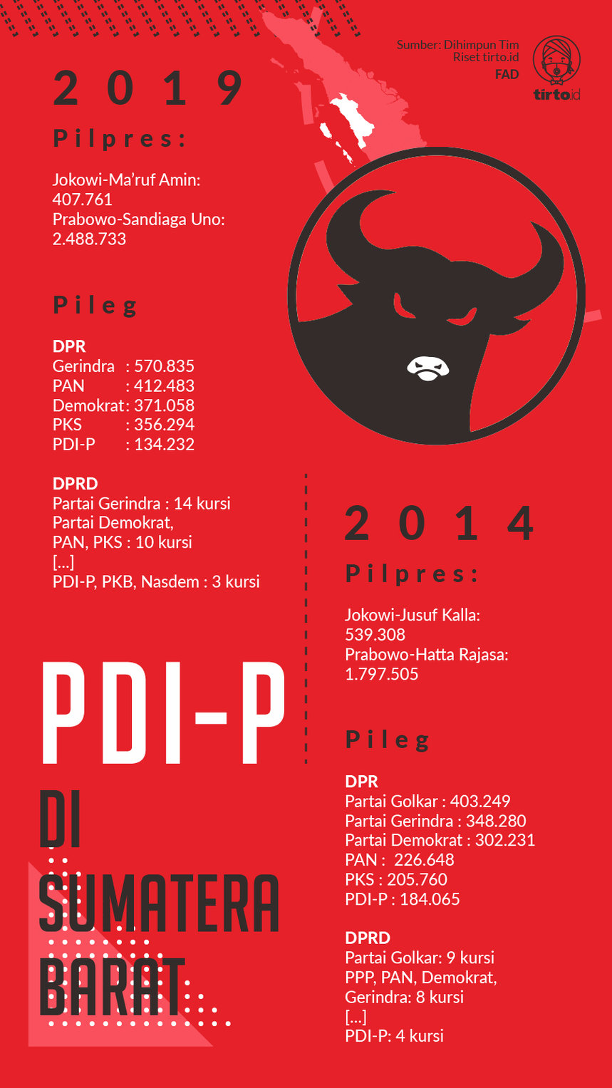 Infografik PDIP di Sumatera Barat