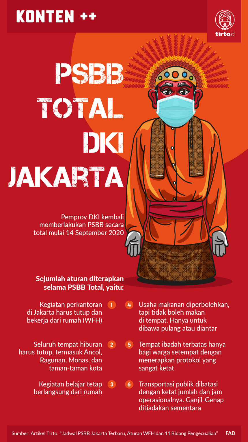 Infografik PSBB Jakarta