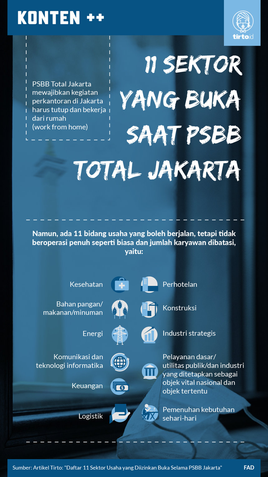 Infografik Sektor yang Buka Saat PSBB Jakarta