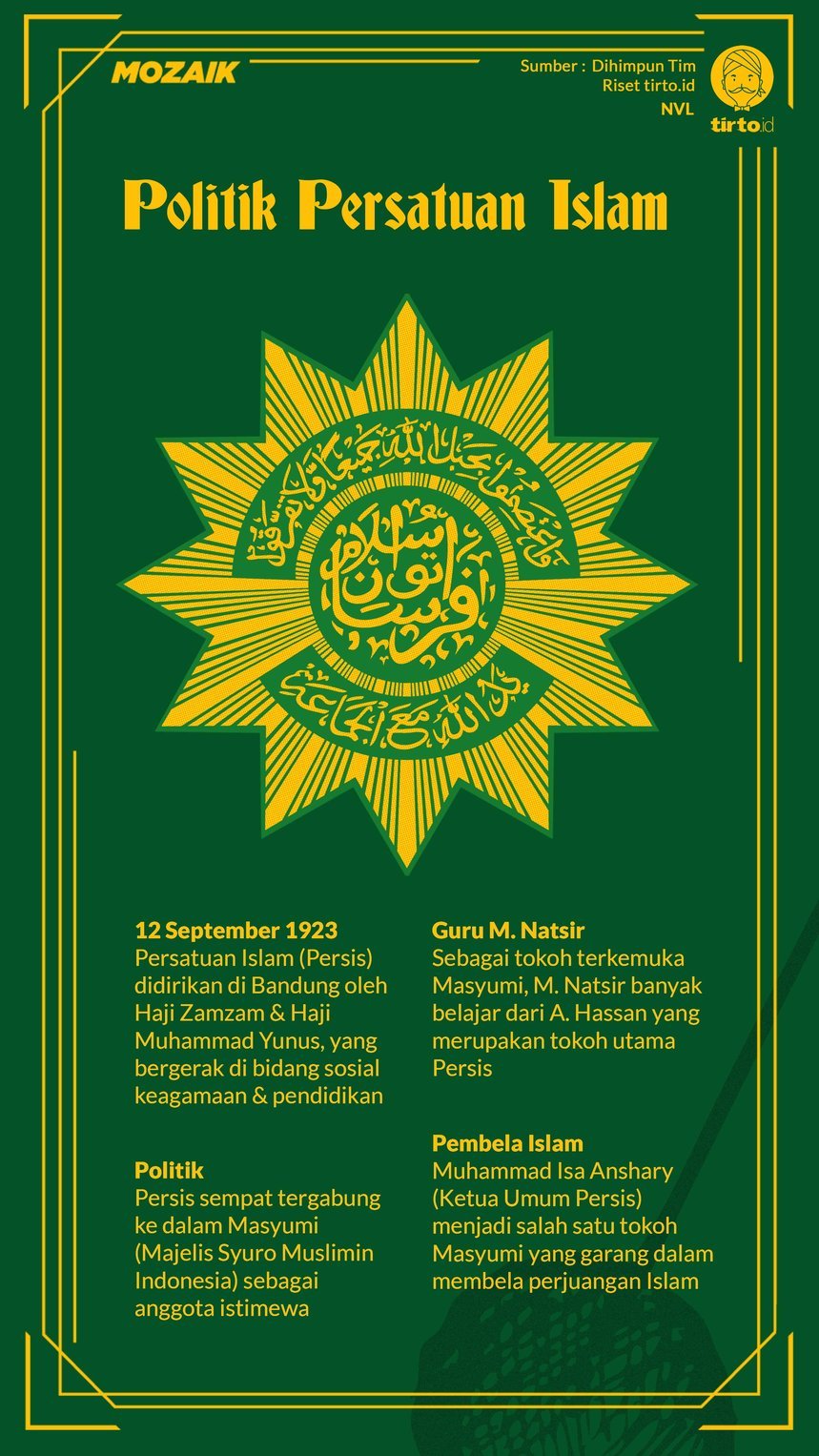 Infografik Mozaik Persatuan Islam