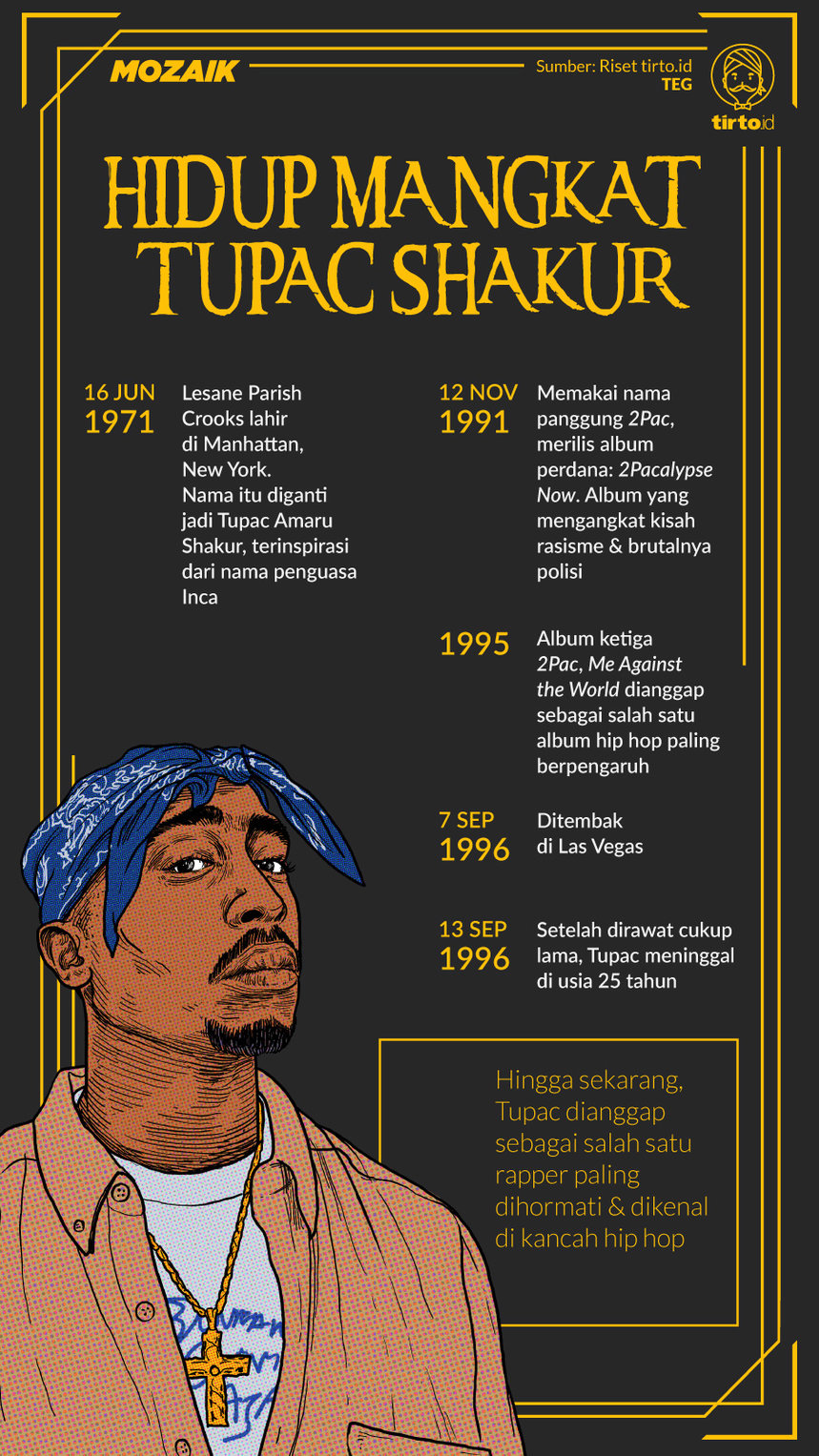 Infografik Mozaik Hidup Mangkat Tupac Shakur