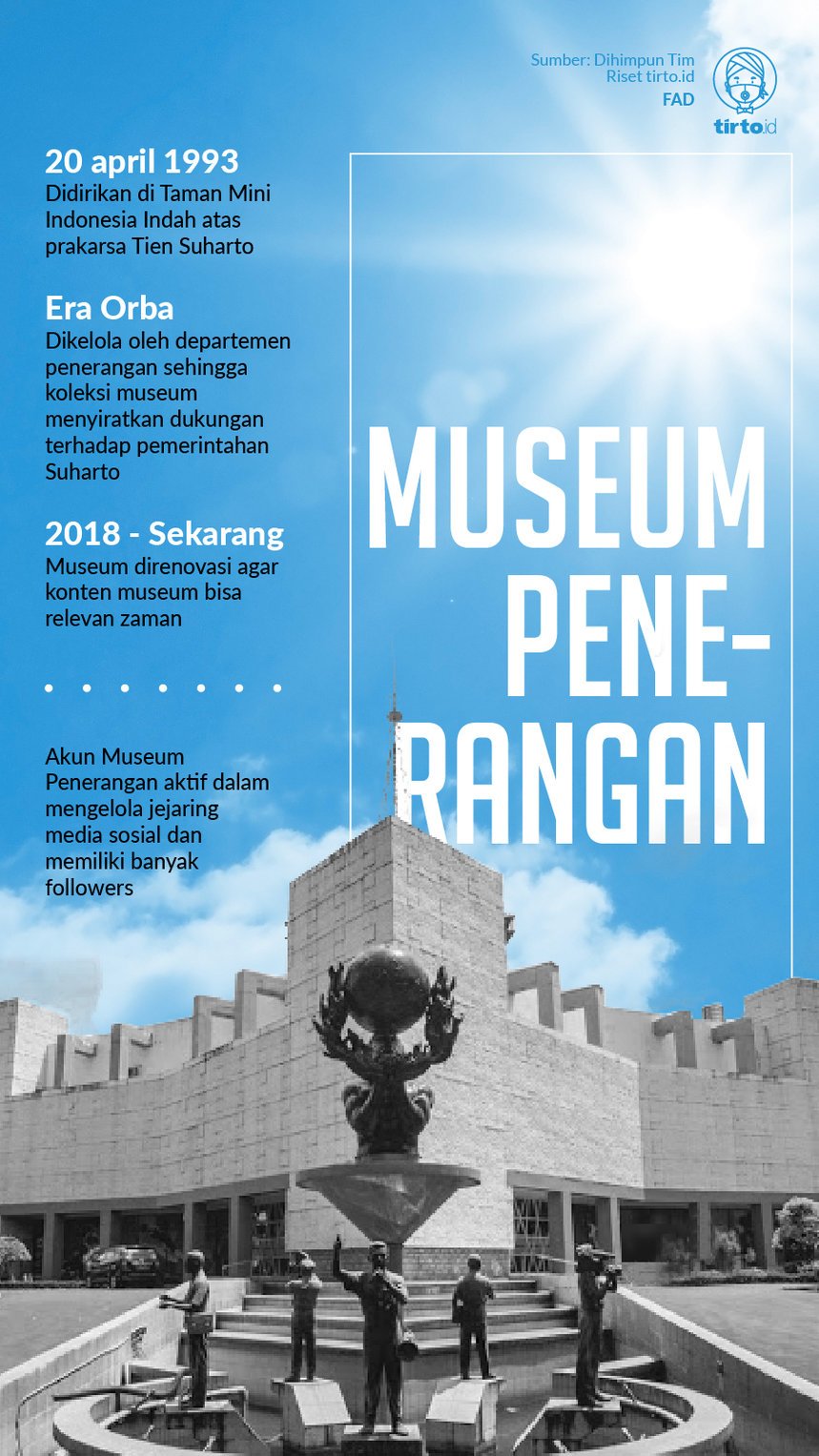 Infografik Museum Penerangan