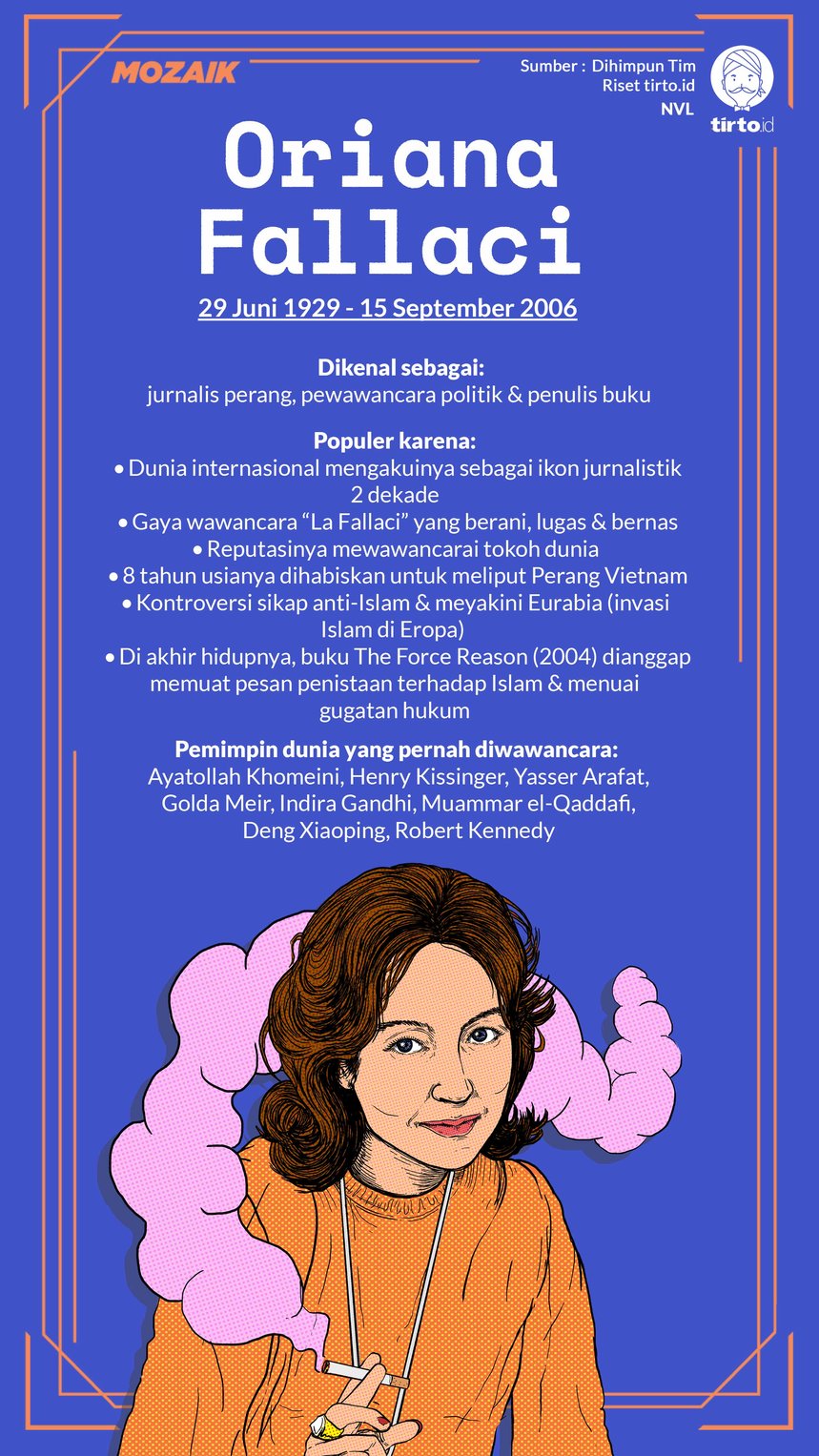 Infografik Mozaik Oriana Fallaci