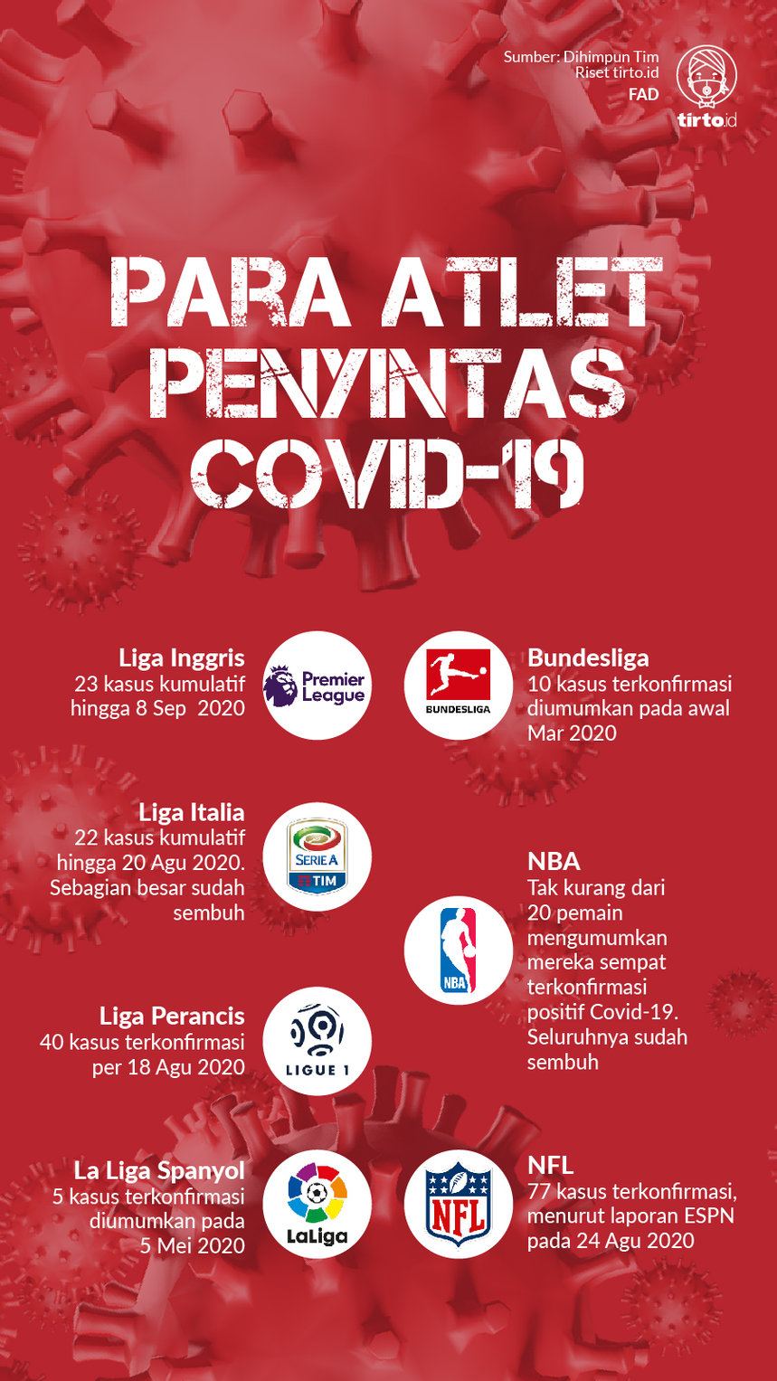 Infografik Atlet Penyintas Covid