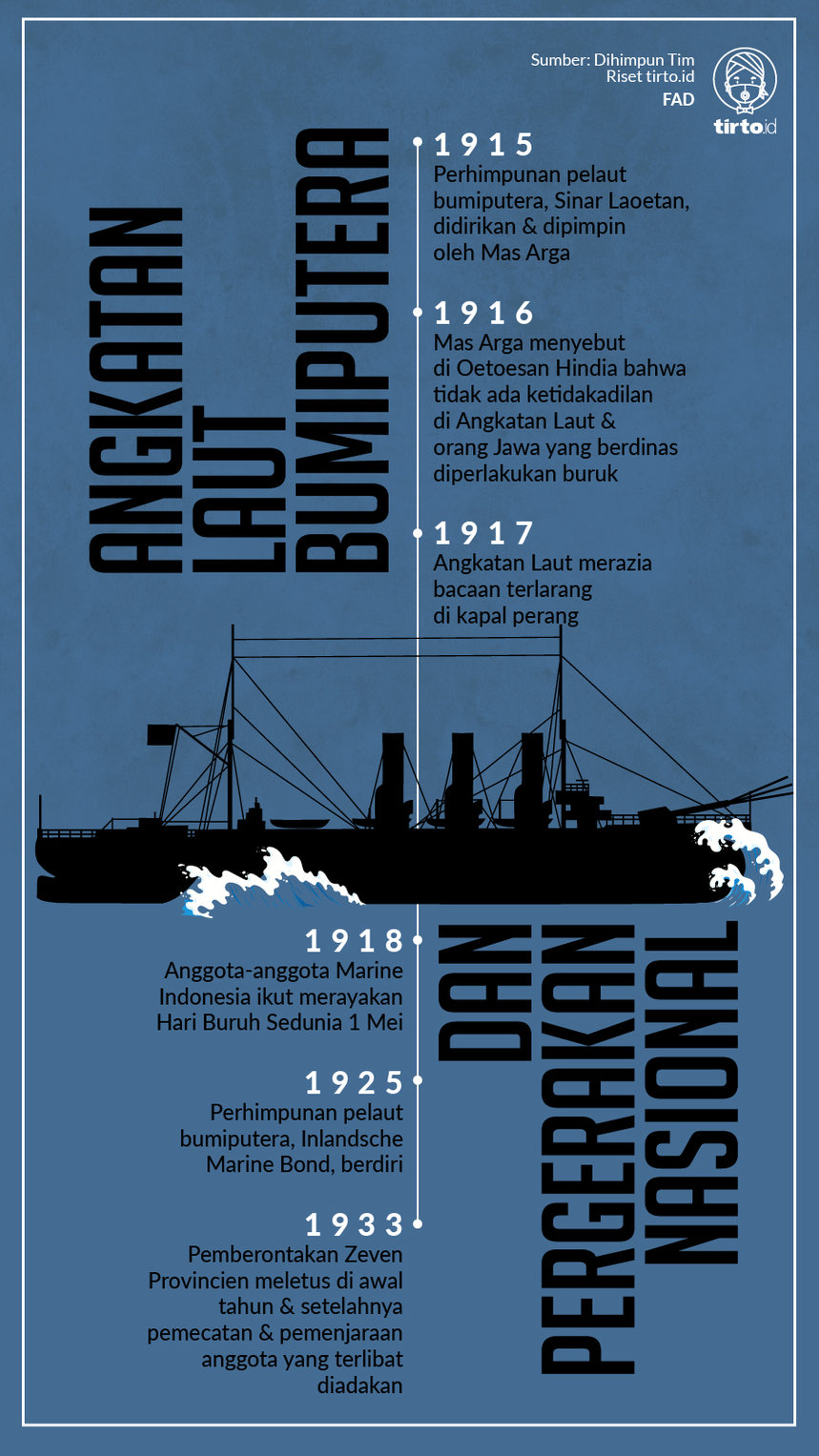 Infografik Angkatan Laut Bumiputera